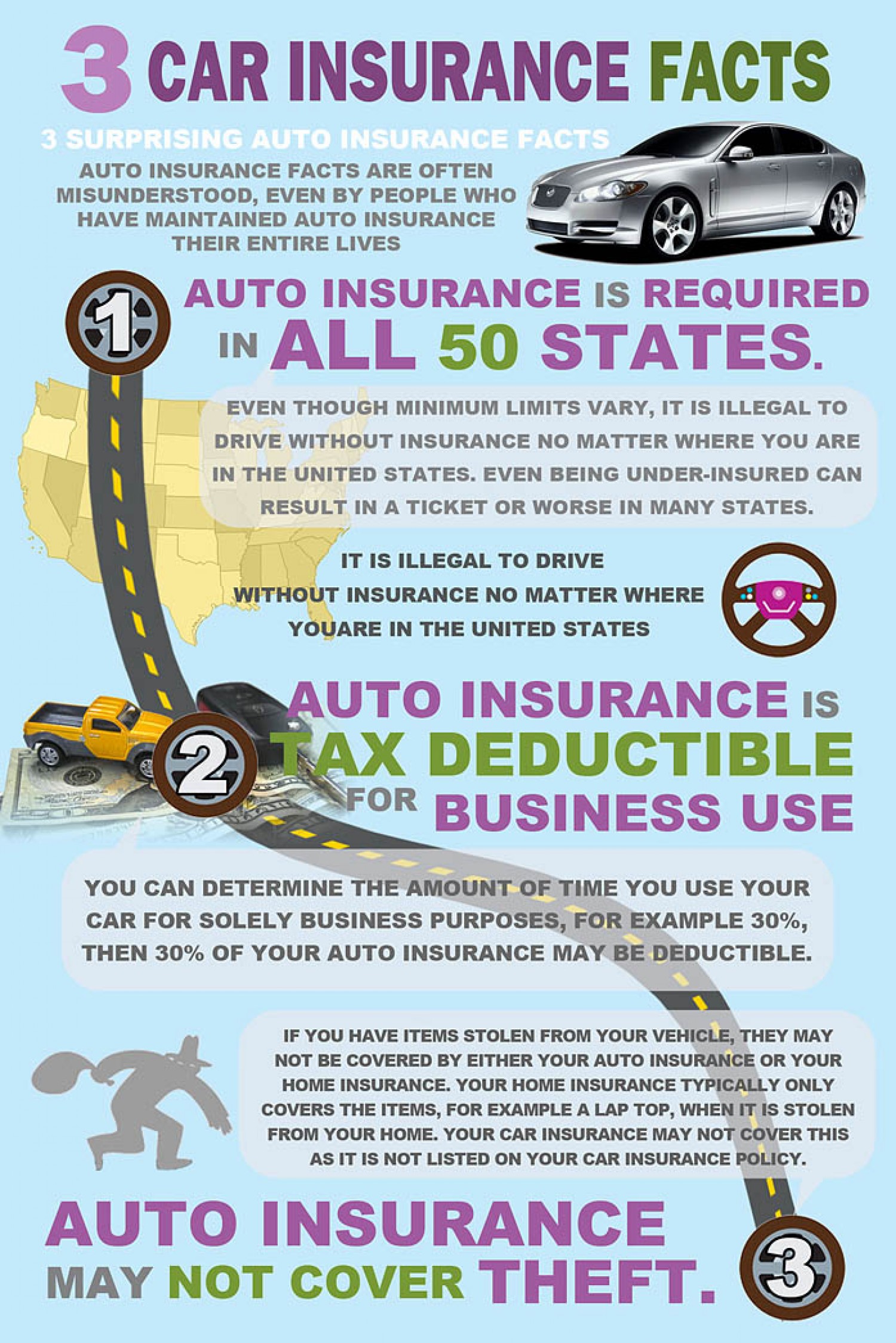 Thefts, Taxes, And Car Insurance Requirements | Car Insurance Guidebook